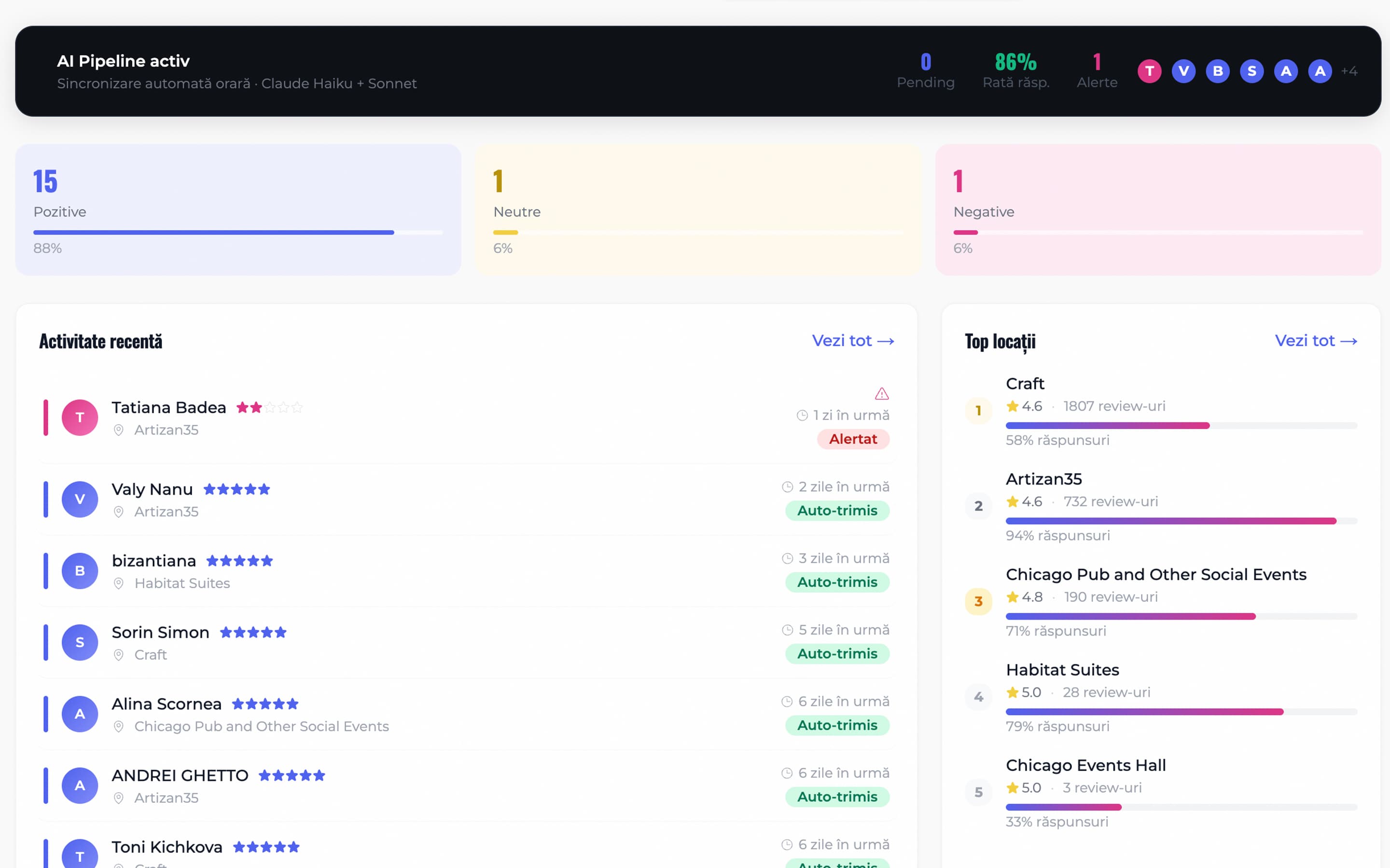 Dashboard Vokso cu stats: rating, volum review-uri, rată răspuns